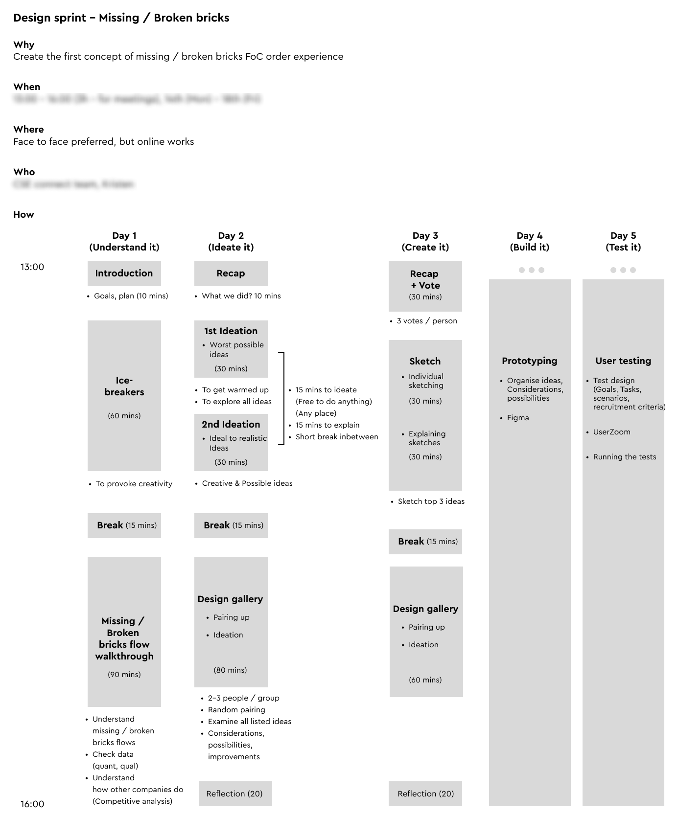 design sprint plan structure